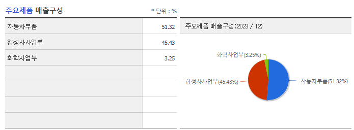 폴라리스세원_주요제품