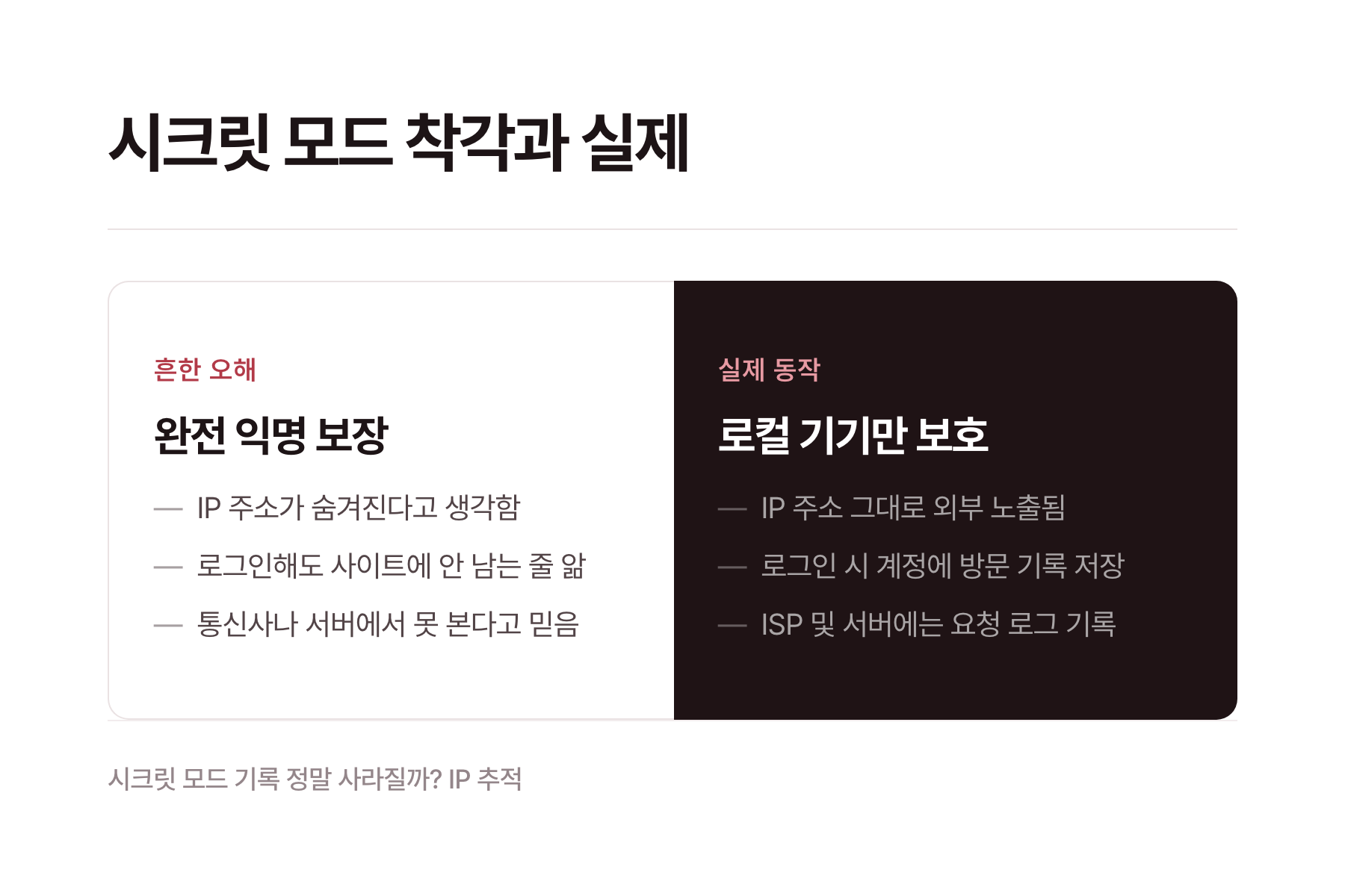 시크릿 모드 기록 저장 여부 분석 썸네일