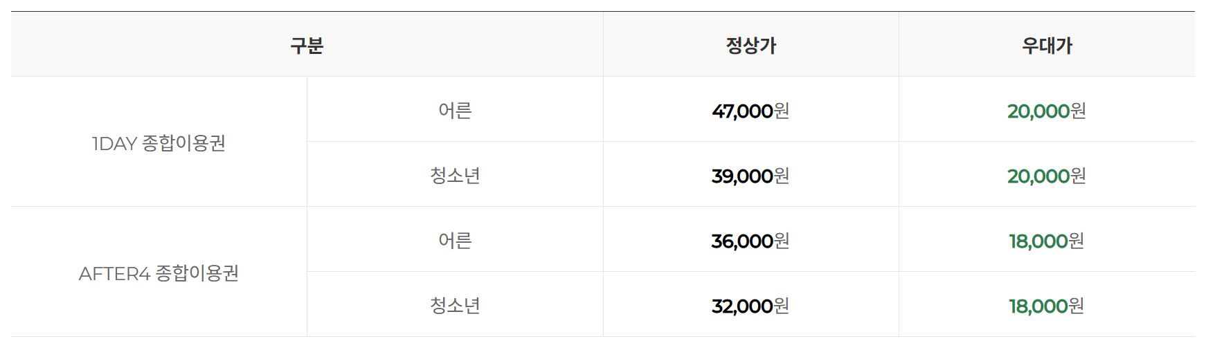 2025 수험생 할인 부산