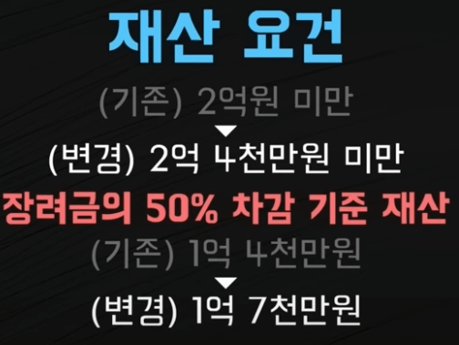 근로장려금