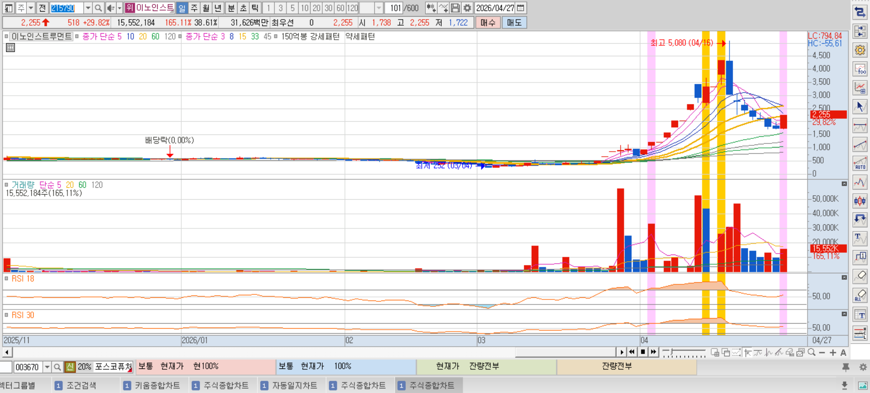 이노우인스트러먼트