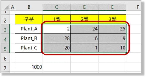 선택하여 붙여넣기 - 연산-나누기 결과