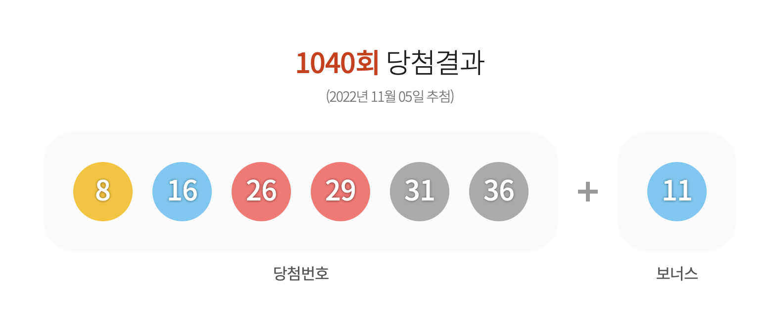 로또 1041회 예상번호