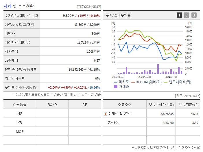 메카로_기업개요
