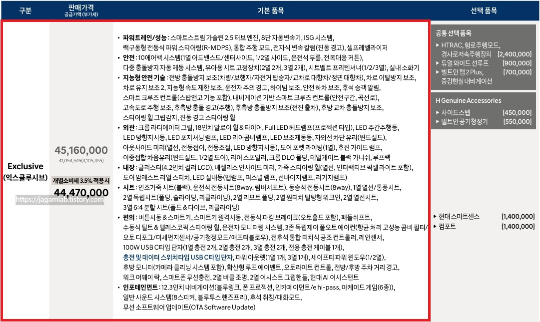 디 올 뉴 팰리세이드 가솔린 2.5 터보 7인승 익스클루시브 가격표