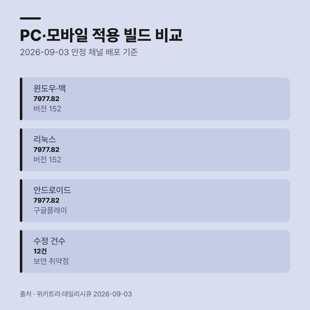 운영체제별 조치 버전과 방식의 차이
