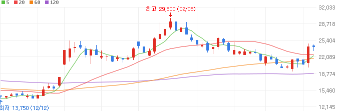 엔비당-관련주-에스비비테크