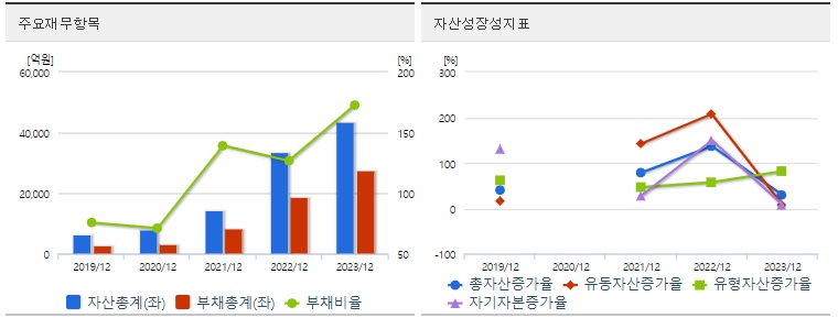 에코프로비엠 재무상태표