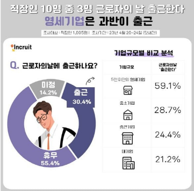 근로자의 날