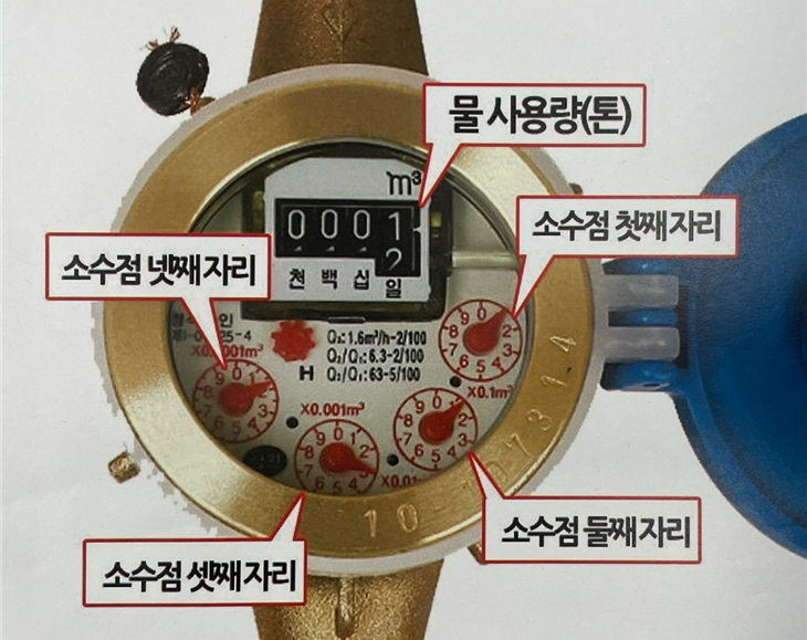 수도계량기