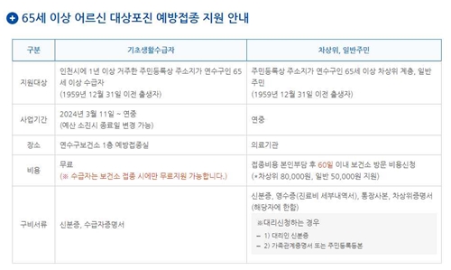 대상포진 무료대상(보건소)