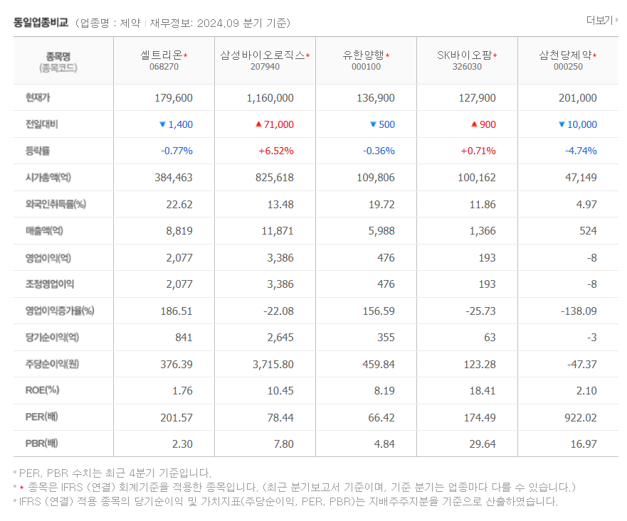 셀트리온 주가전망