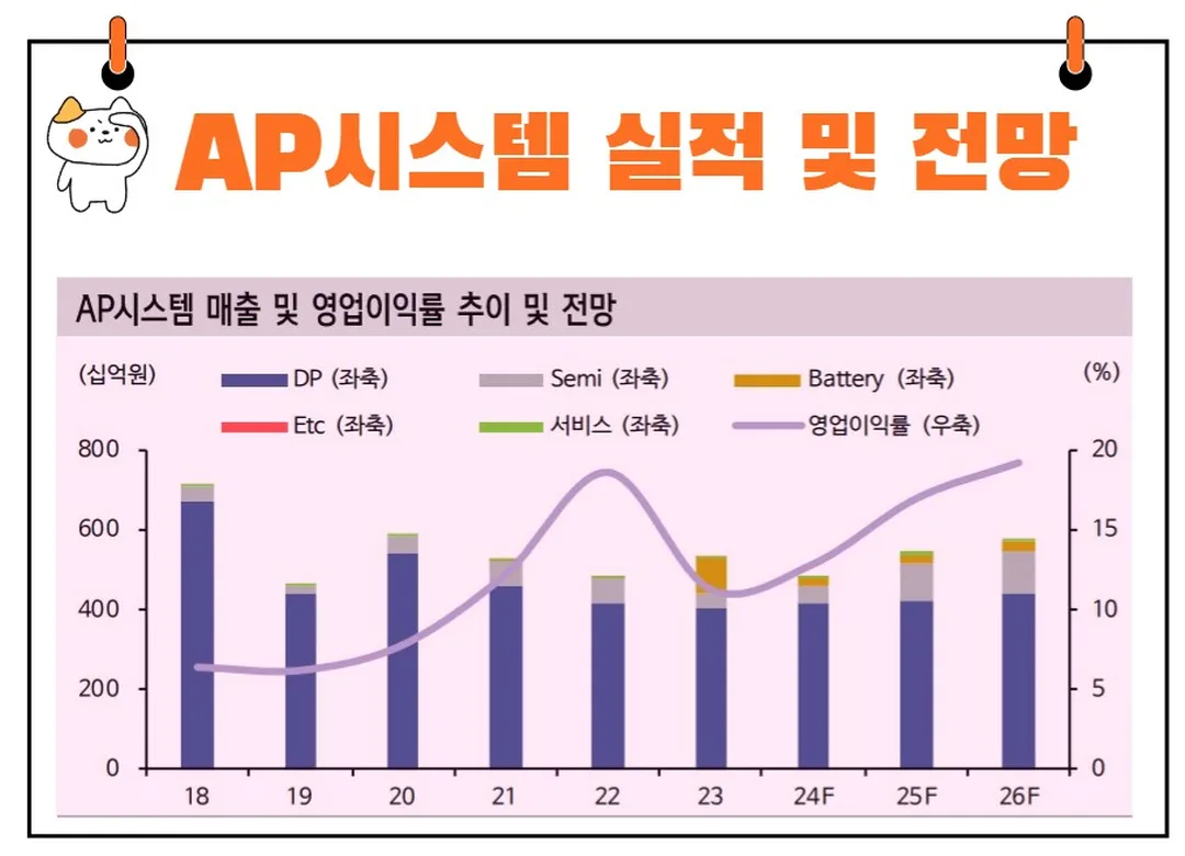AP시스템 실적