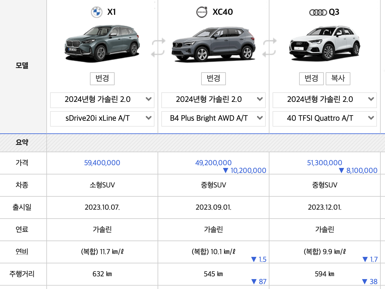 2024 BMW X1 풀체인지 가격 프로모션 MSP 연비 내부(+개인적인 견해)