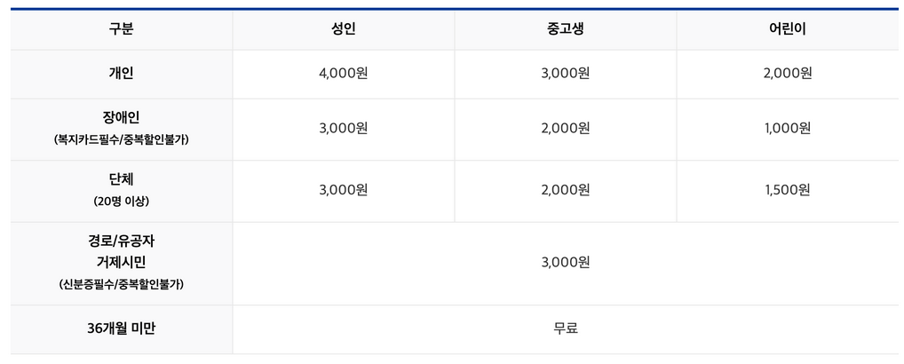 거제맹종죽-테마파크-입장료