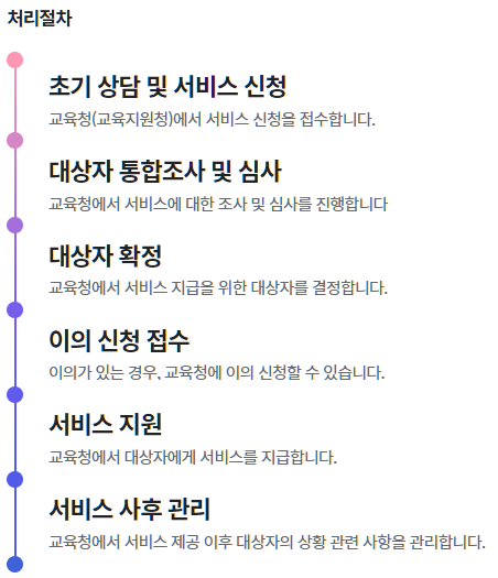 초중고학생 교육정보화 지원