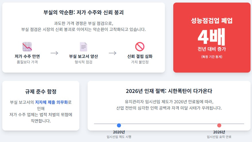 기계설비유지관리자 기계설비성능점검