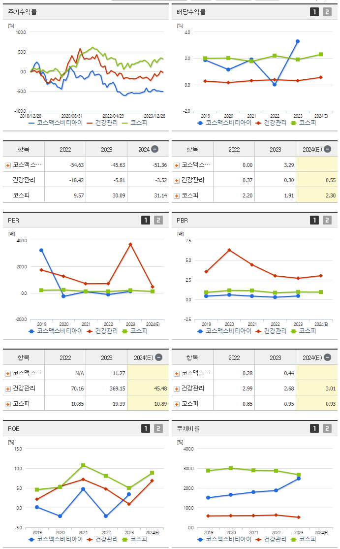 코스맥스비티아이_섹터분석
