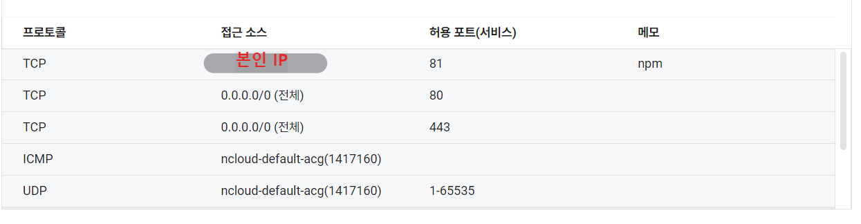 ACG 규약 확인