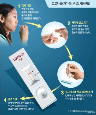 코로나-자가진단키트-편의점-재고조회