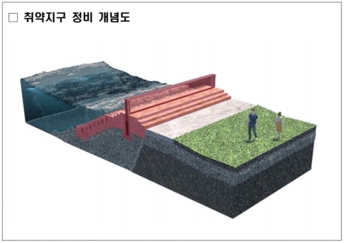 해수부, 2032년까지 82개항 정비...선제적 기후변화 대응