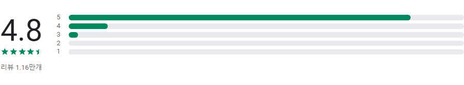 일기 예보 어플, 오늘 날씨, 내일 날씨, 주간 날씨