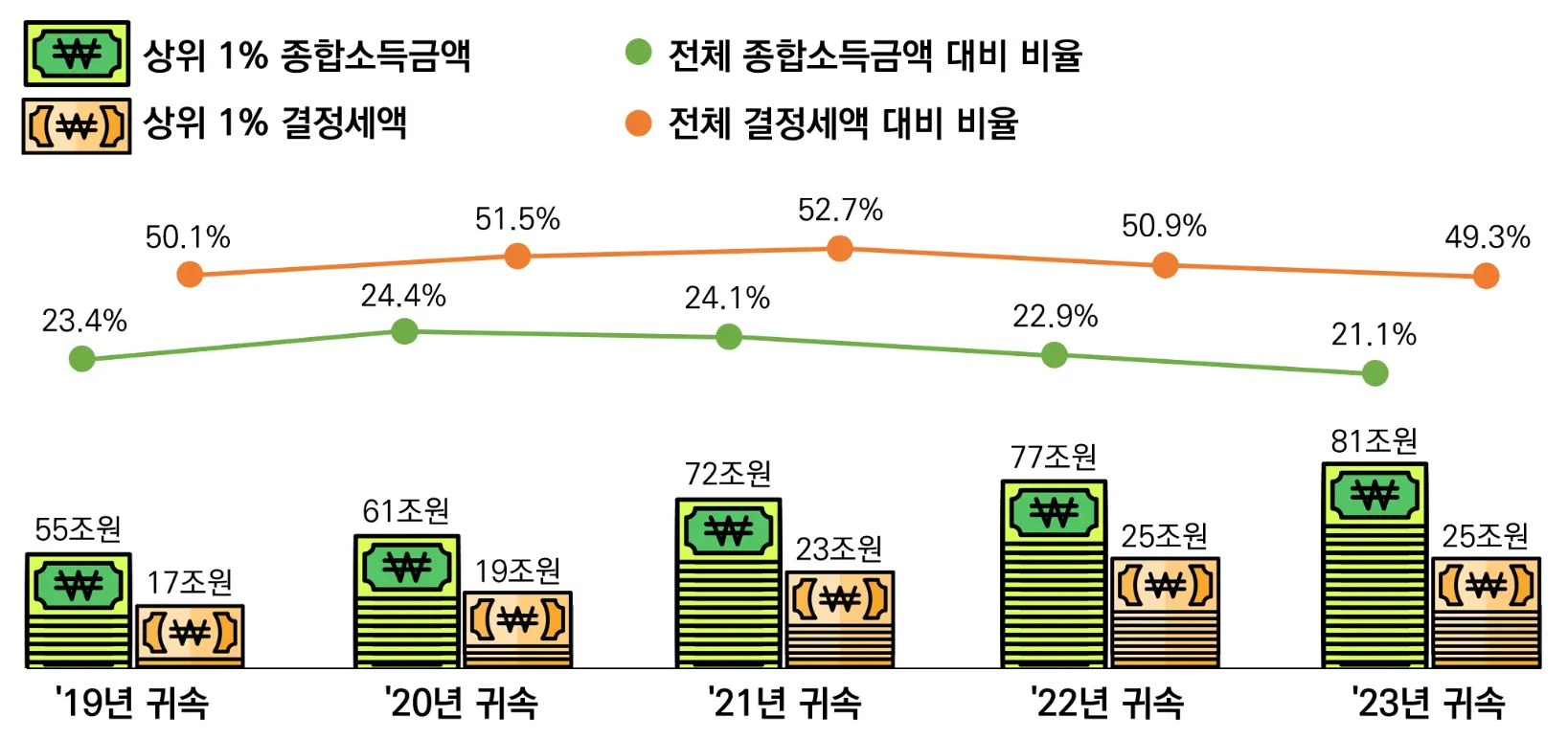 2023년 종합소득금액 기준, 우리나라 부자 동네 TOP 20 서울 용산 강남 서초 지역
