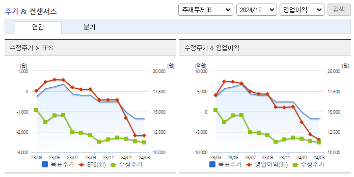 LG디스플레이_컨센서스