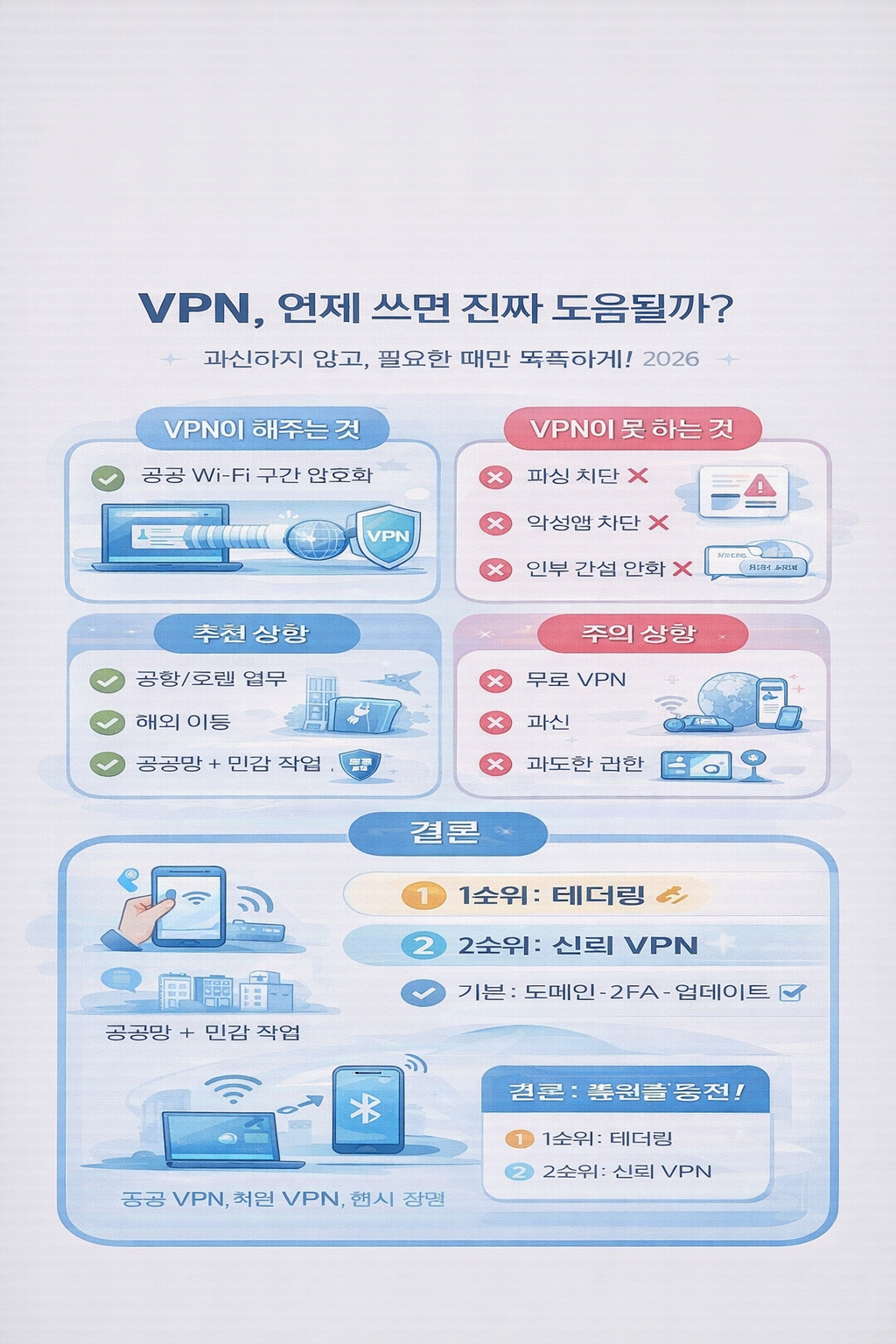 VPN, 누가/언제/어떤 용도로 써야 하나