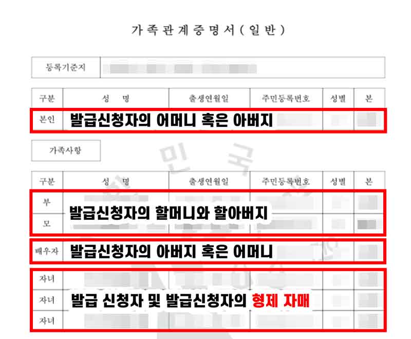 발급대상자를 본인인증한 발급신청자의 부나 모로 선택하였을때 가족관계증명서 발급예시