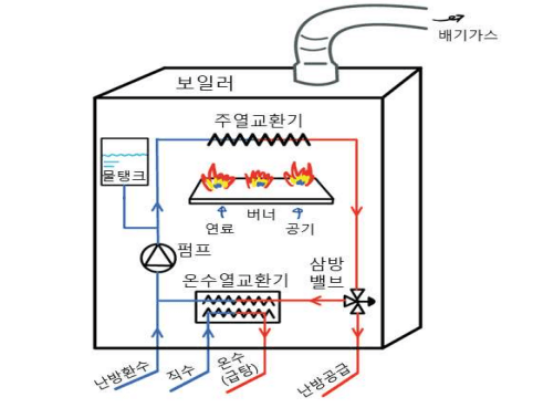개별난방-1