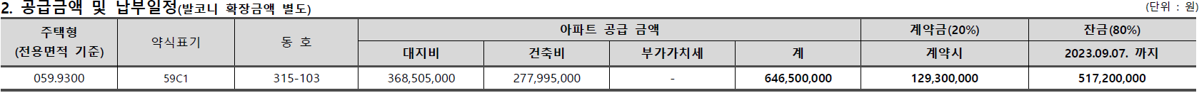 흑석 자이 무순위