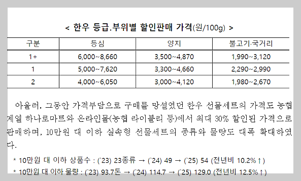 소프라이즈 한우 반값 할인행사