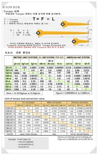 토크 단위 환산표 변환 방법_3