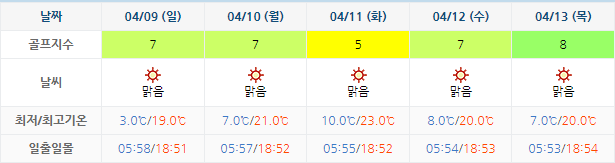 오션비치CC 골프장 날씨 0406