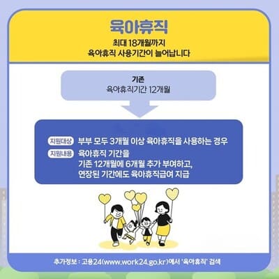 2025년 육아휴직 총정리: 1년 6월 기간 연장