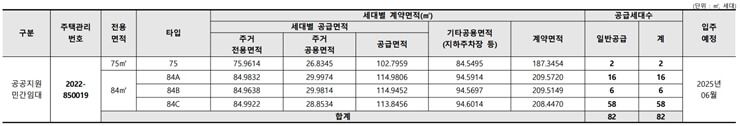 서울은평뉴타운 디에트르 더 퍼스트 공급세대수