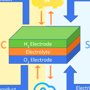 SOFC 관련주 대장주 TOP10