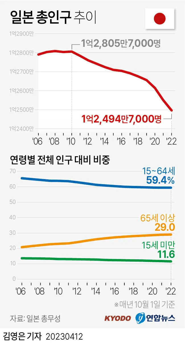 일본 인구 현황 행정구역 특징_5