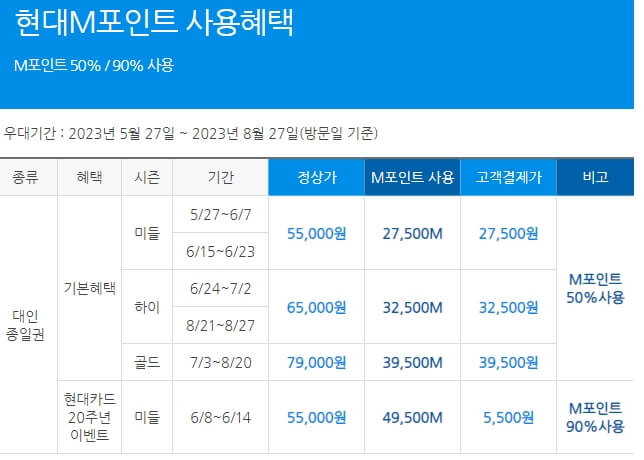 캐리비안베이 현대m포인트