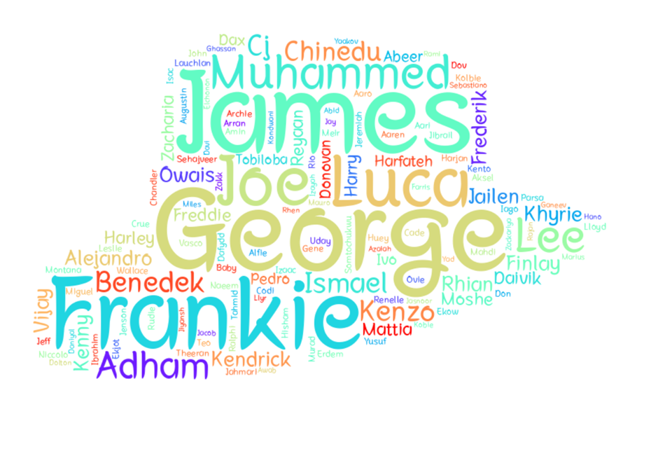 영어 남자 이름 짓기