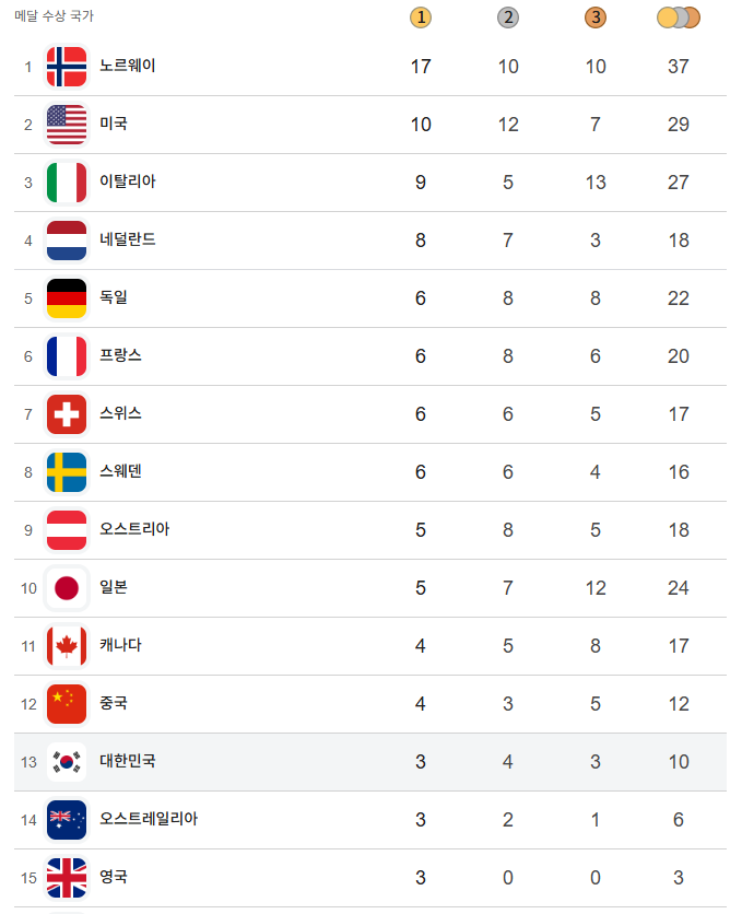 메달 순위