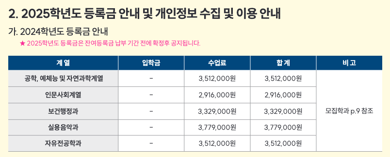 2024 한양여대 등록금