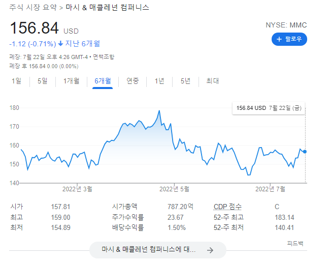 마시앤마클
