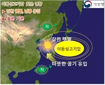 고기압 가장자리 맑음 구름 양산 챙기기 산책 팁_10