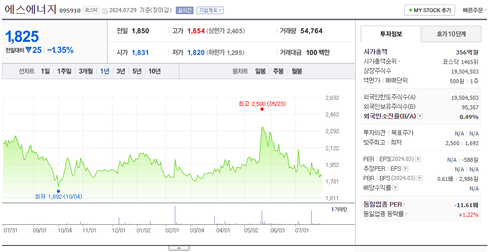 에스에너지_주가