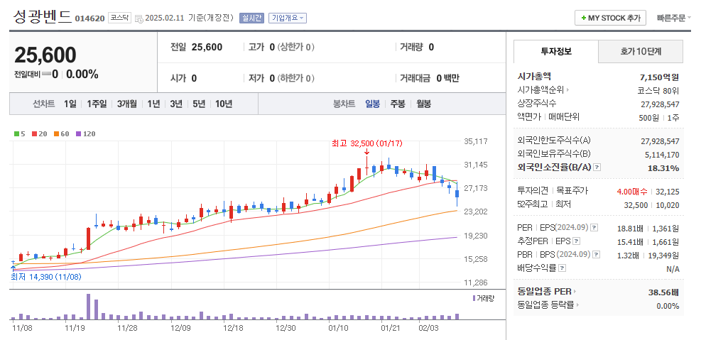 조선 기자재 관련주