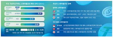 원화 스테이블코인