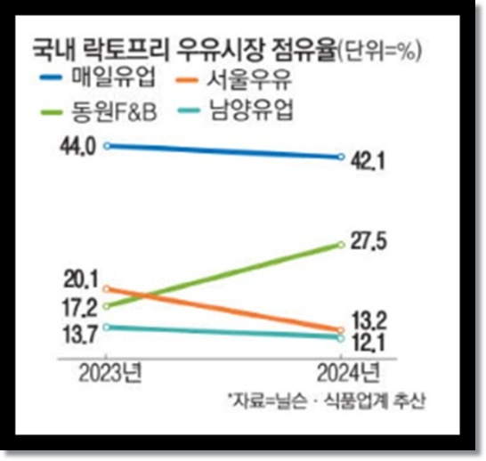 배 아플 걱정 끝! 편의점 인기상품 락토프리 우유 효능 추천 제품종류 마시는 방법과 알바팁