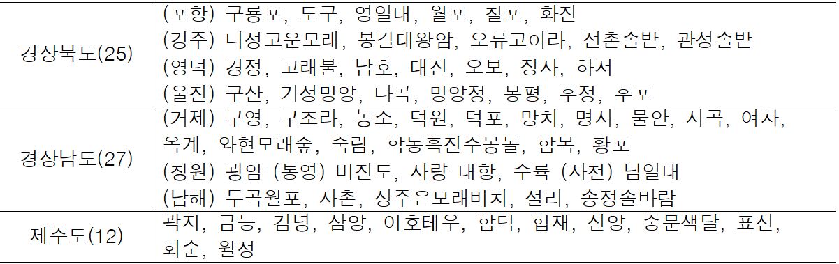 여름여행지